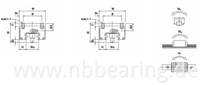 Linear Guide Bearing AGH..SA(CA) AGW..SA(CA) Series